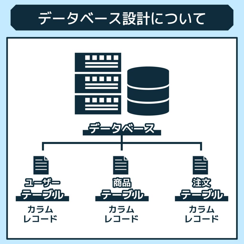 データベース レコード オファー 固有